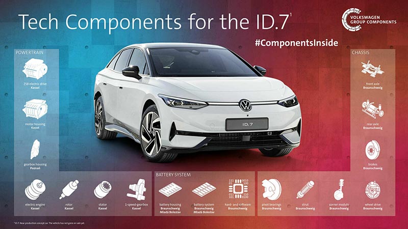 Технология Volkswagen Group: объединение компетенций, чтобы стать технологическим лидером в области электронной мобильности Технология Volkswagen Group: объединение компетенций, чтобы стать технологическим лидером в области электронной мобильности